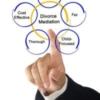 divorce mediation -min divorce mediation -min
